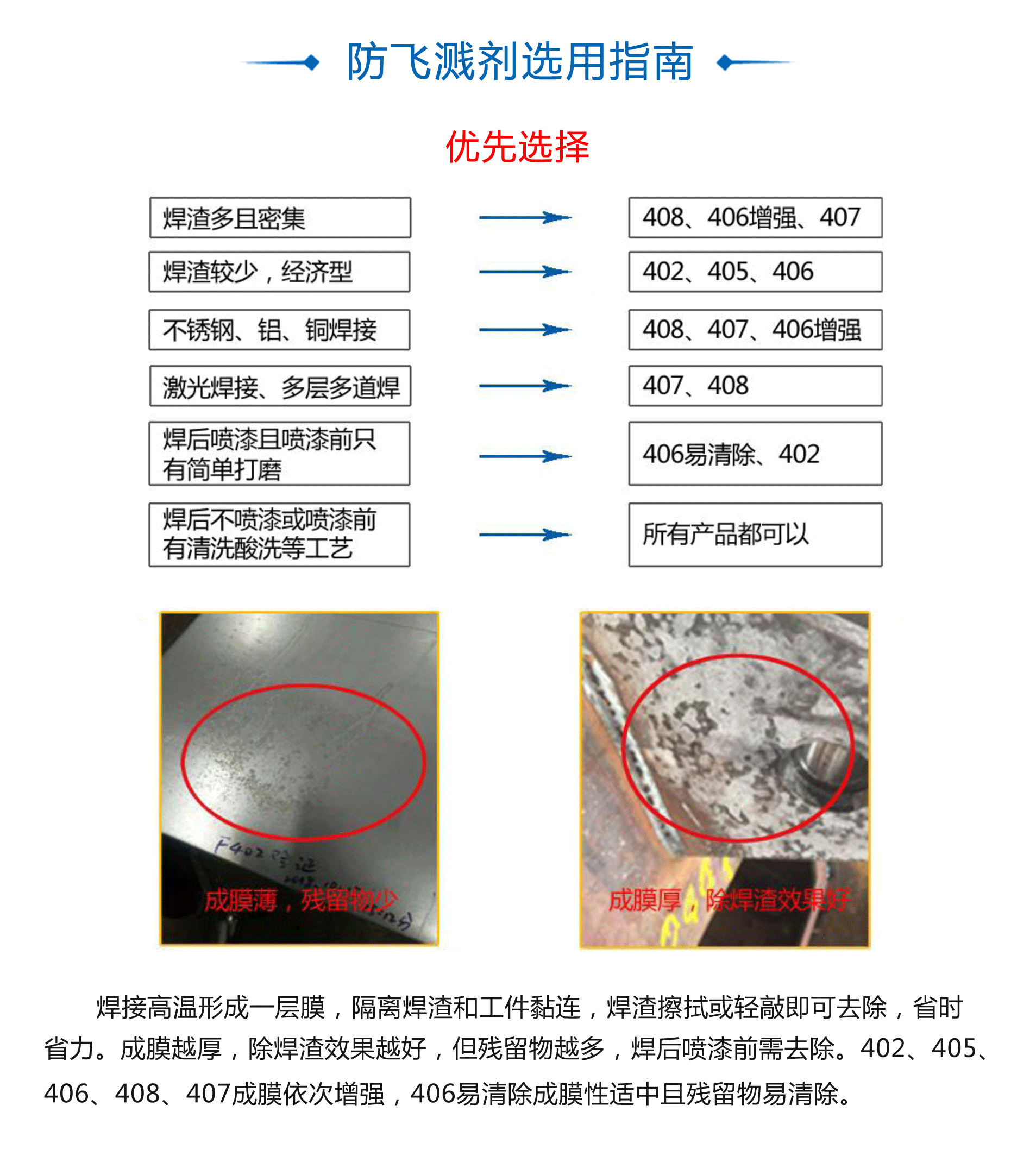 焊接防飛濺劑使用說明